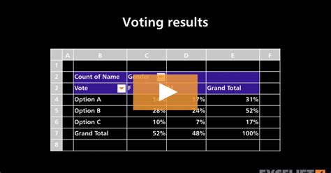 vote counting excel template